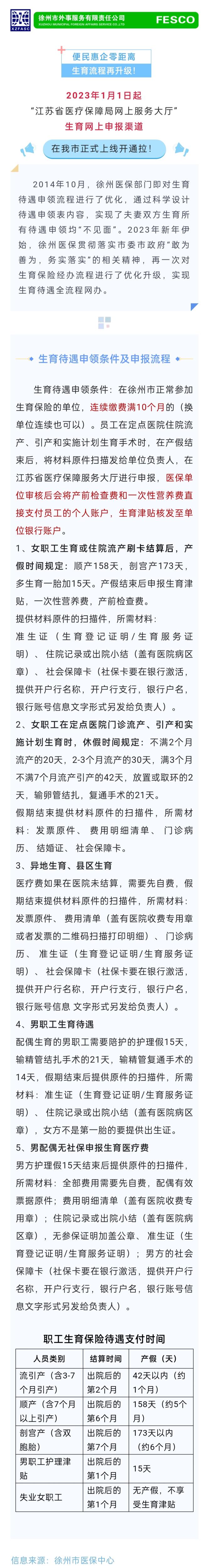 2023-01-12生育流程再升級！點擊查看：申領(lǐng)條件及最新申報流程→.jpg