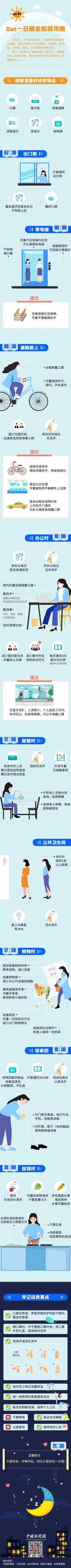2022.12.07最全防疫攻略！每個(gè)人都是自己健康的第一責(zé)任人，快收藏好！.jpg